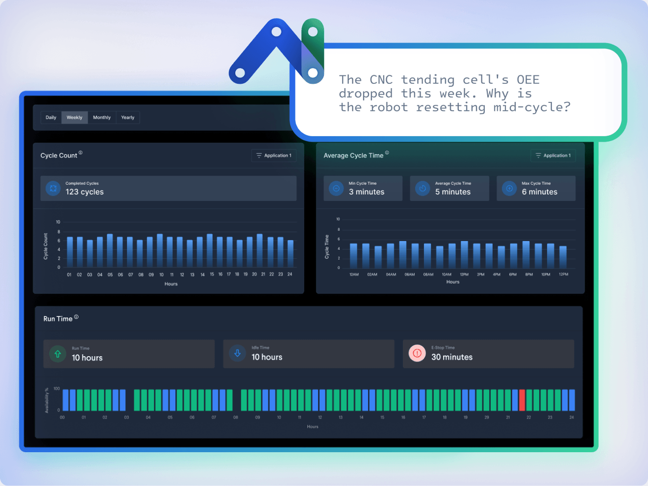 Discover MachineAnalytics