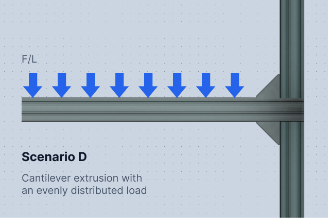 Deflection and FEA validation