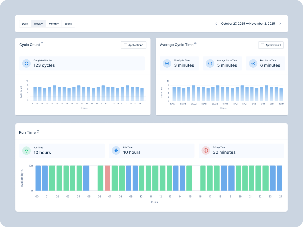MachineAnalytics